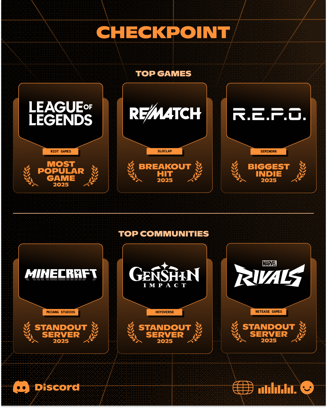 Les jeux et communautés les plus populaires sur la plateforme. © Discord