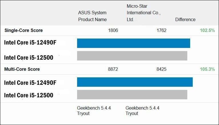 Intel Alder Lake Core i5-12490F