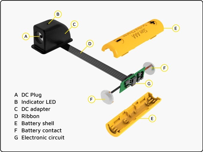 Un schéma permet de détailler les éléments composant ReVolt© MyVolts