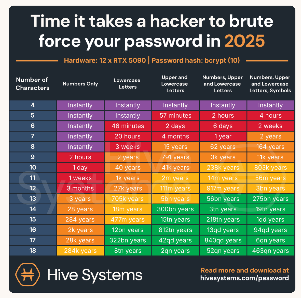 hive systems
