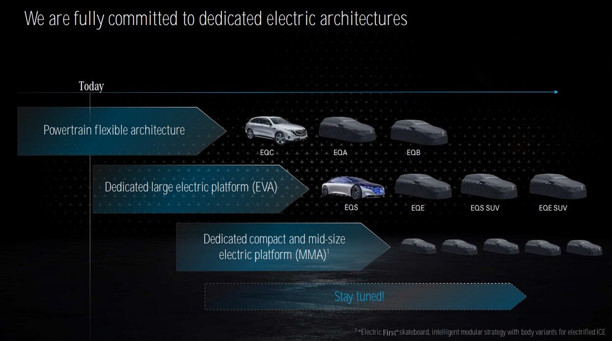 Mercedes-Benz EV calendrier