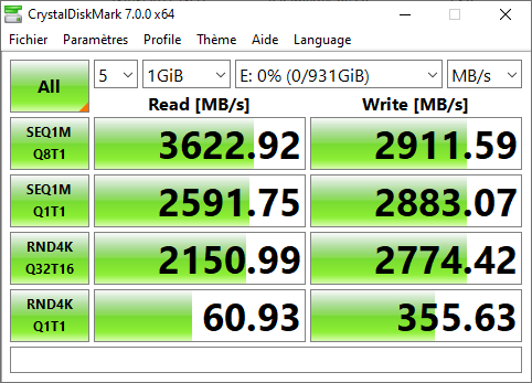 Débits mesurés avec CrystalDiskMark © Nerces