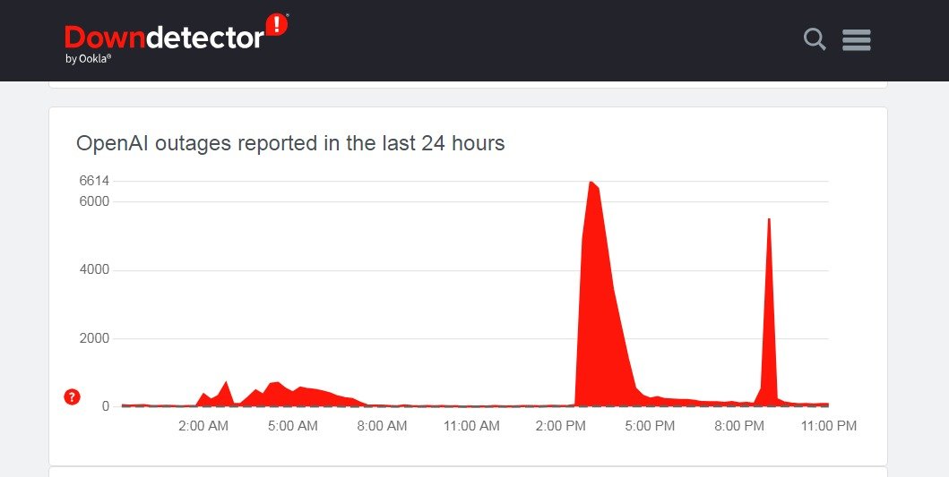 Sur Downdetector, on voit bien le pic de mercredi après-midi. Une autre perturbation a été signalée plus tard en cours de soirée © Capture d'écran Clubic