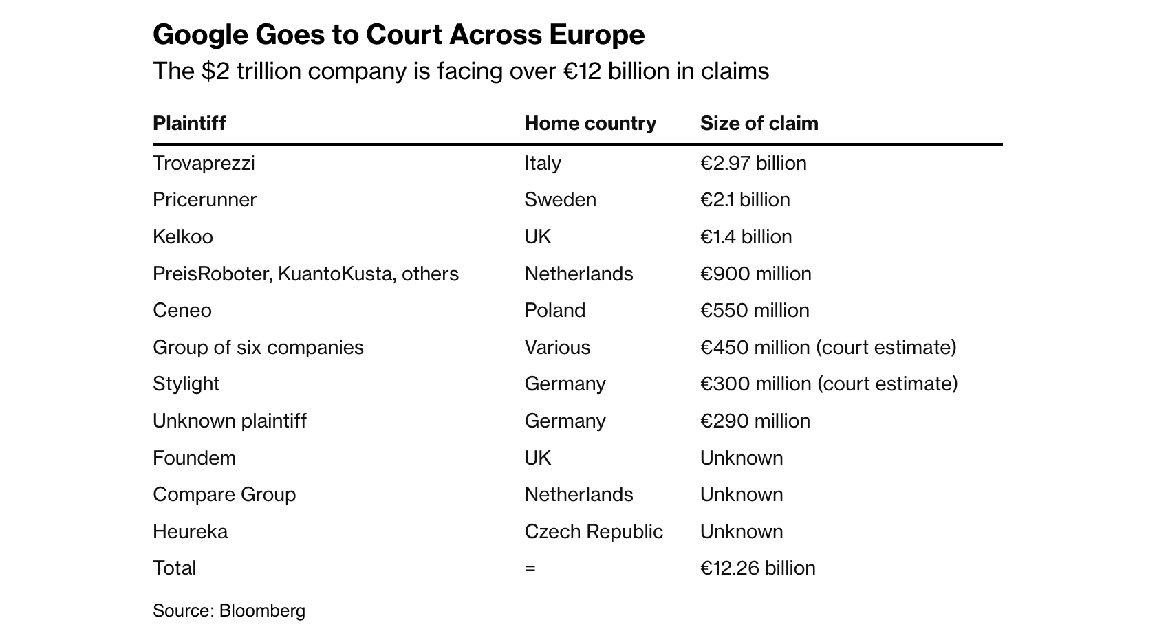 © Capture écran Clubic - Bloomberg