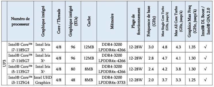 Intel Tiger Lake-12