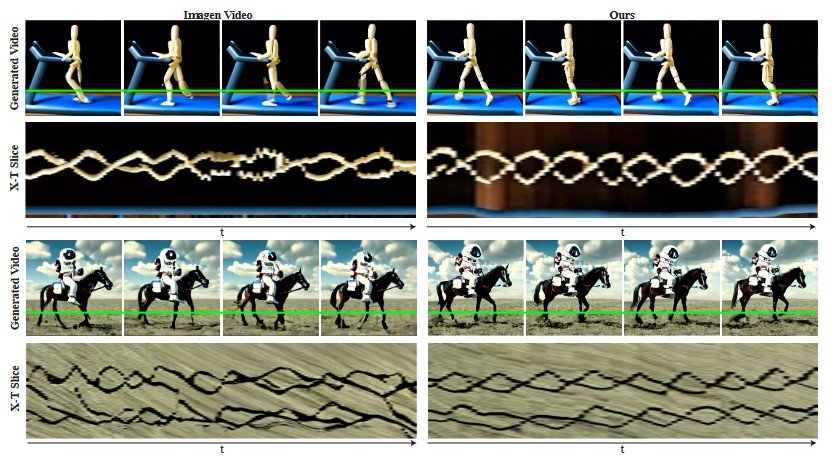 Comparaison ImagenVideo et Lumiere © Google Research