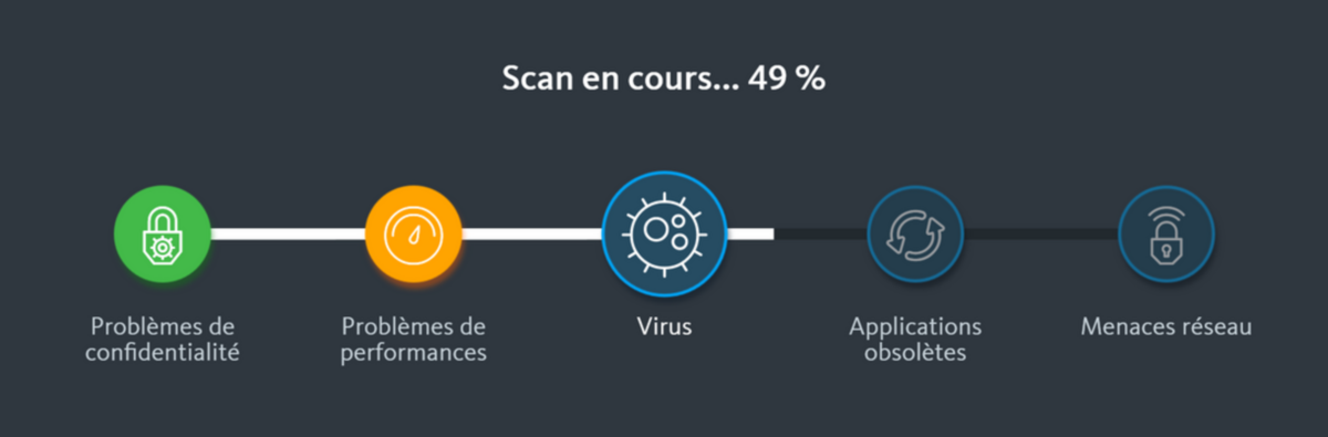 Clubic - Notre avis sur Avira Prime