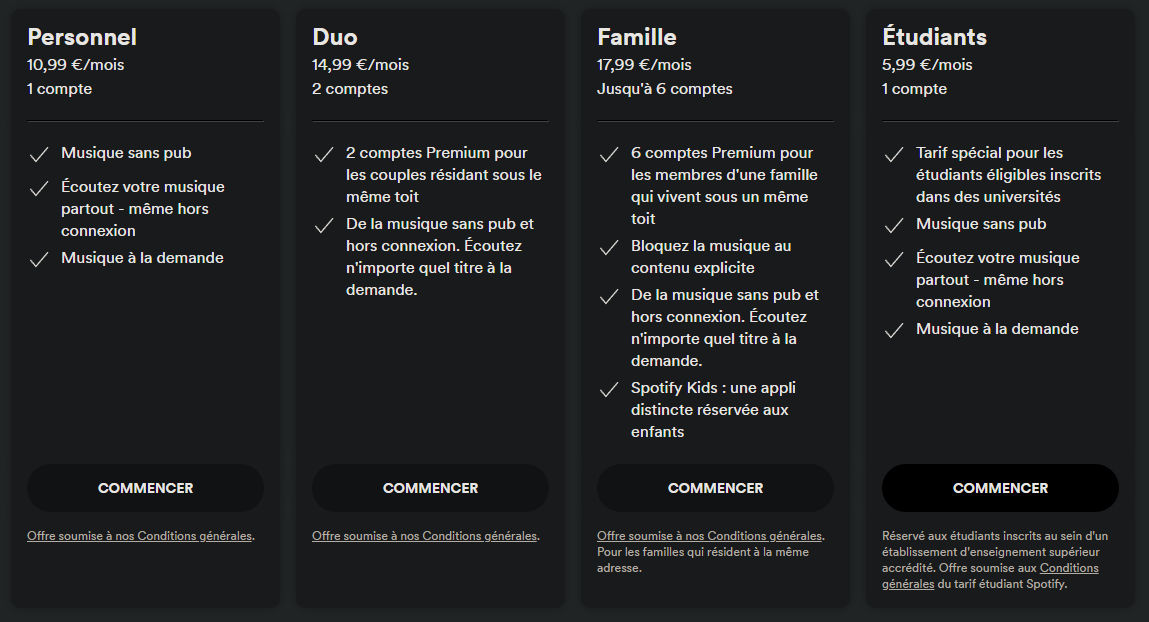 Spotify - Les prix