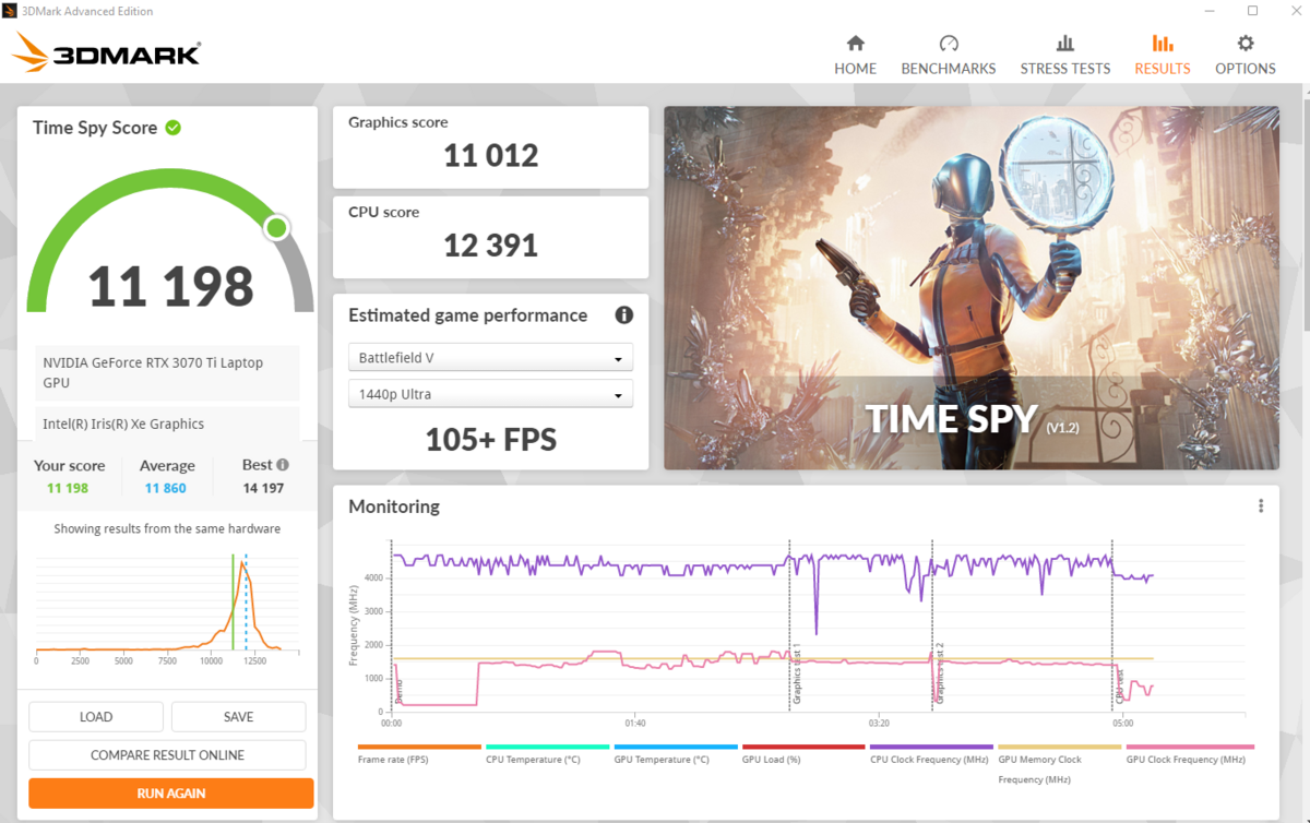 Test AORUS 17 XE4