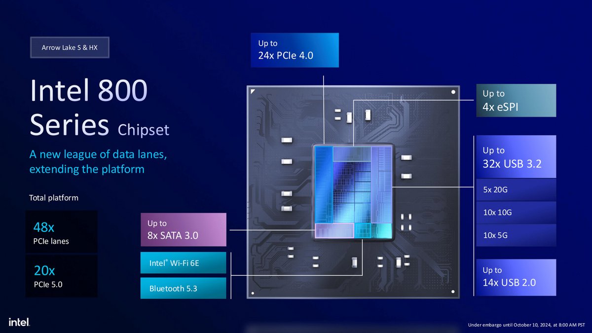 Le chipset Z890 ne change pas fondamentalement les choses © Intel