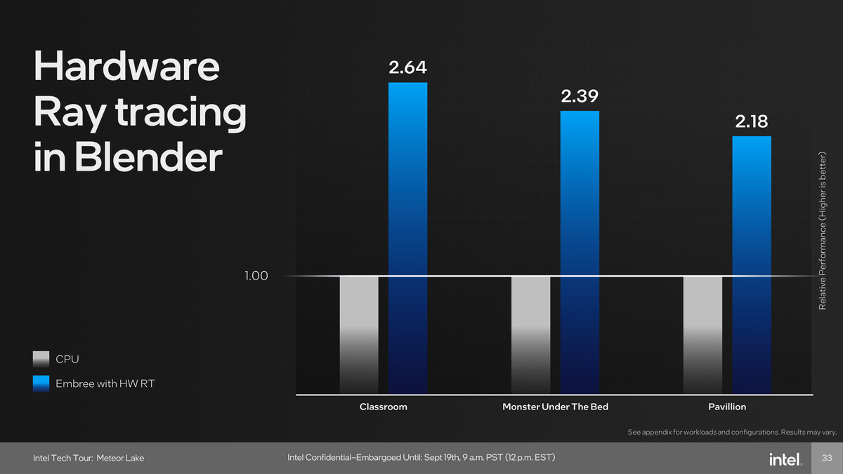 Intel Meteor Lake Xe-LPG