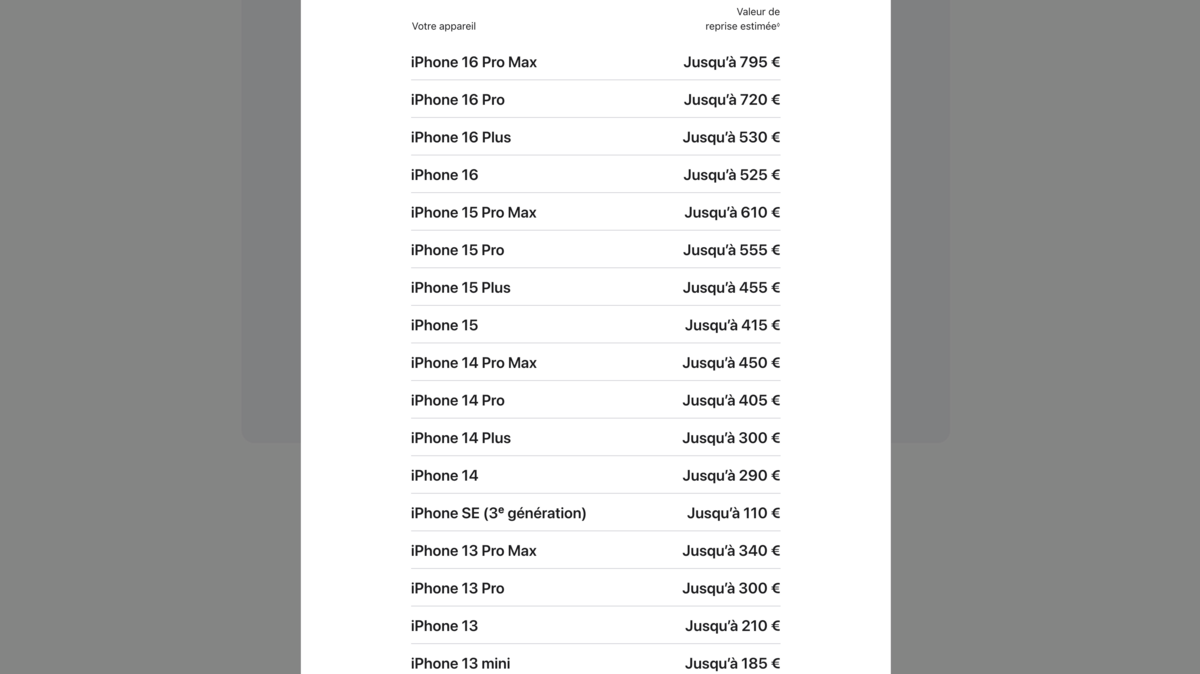 Les évolutions sont minimes en France. © Naïm BADA pour Clubic