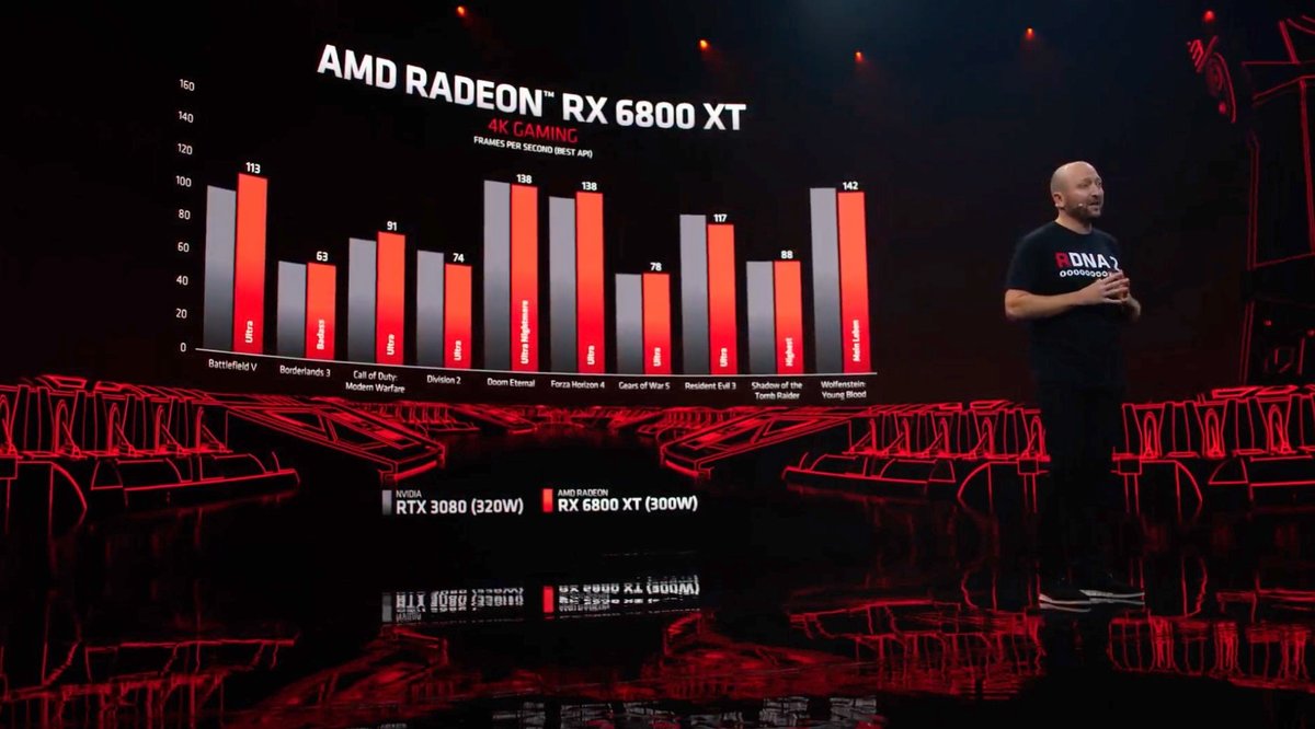 Radeon RX 6000-5