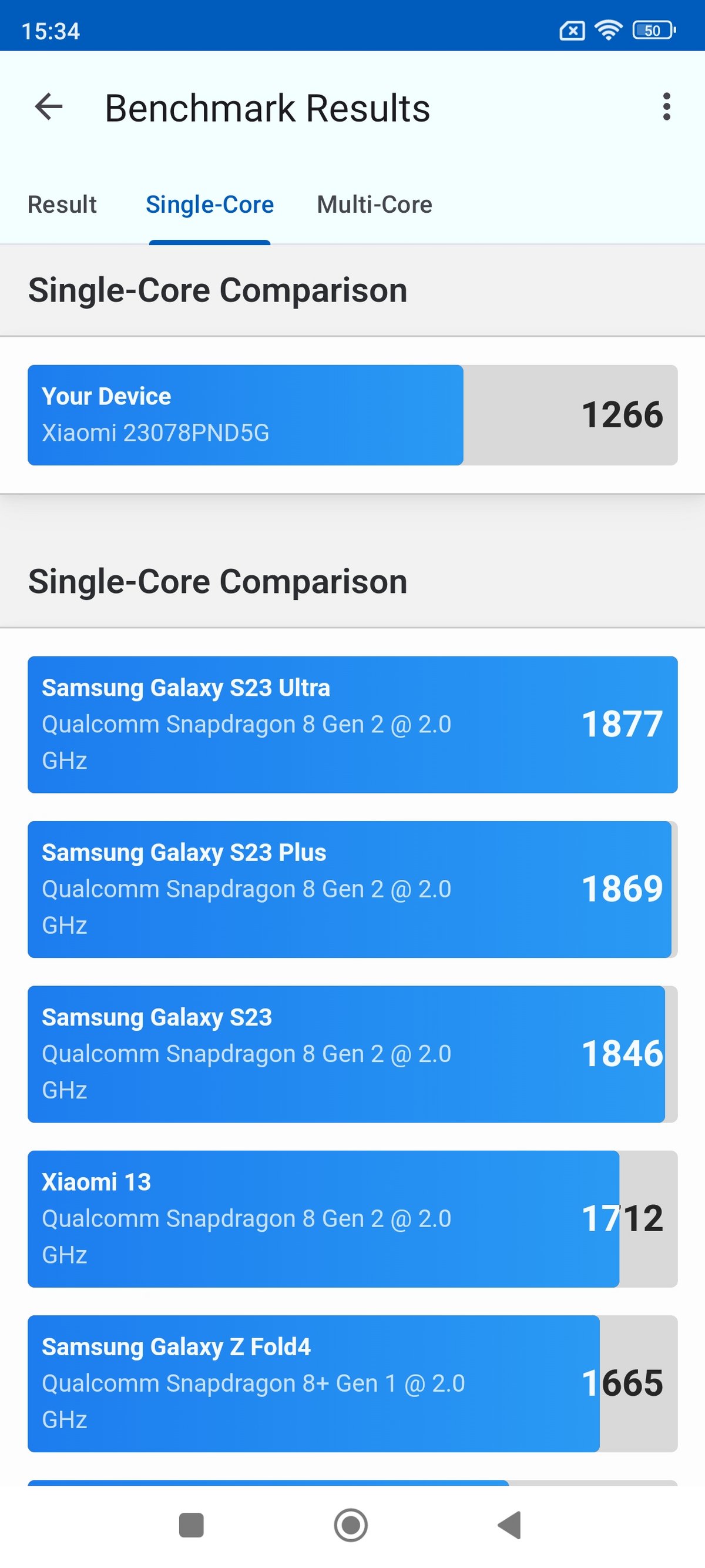 Geekbench Xiaomi 13T Pro