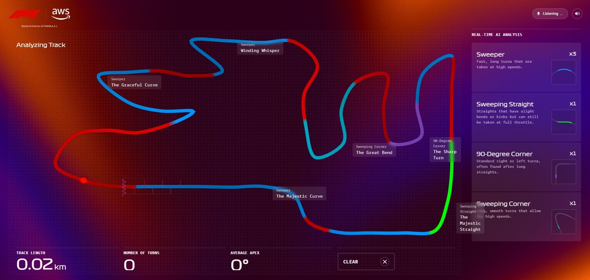 Mon circuit est long de 5,17 km, avec une vitesse de pointe à 320 km/h et 23 virages. Oui, j'ai décidé de malmener les pilotes :) © Alexandre Boero / Clubic