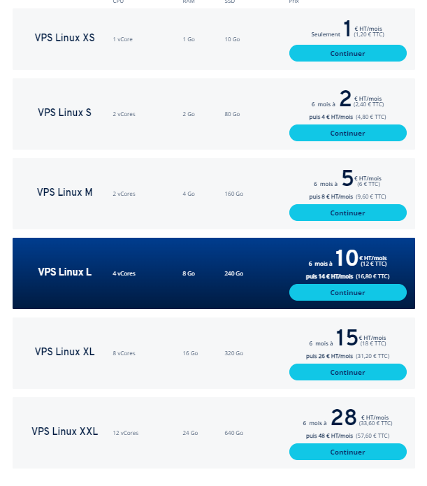 @Ionos : offre d'hébergement VPS sous Linux