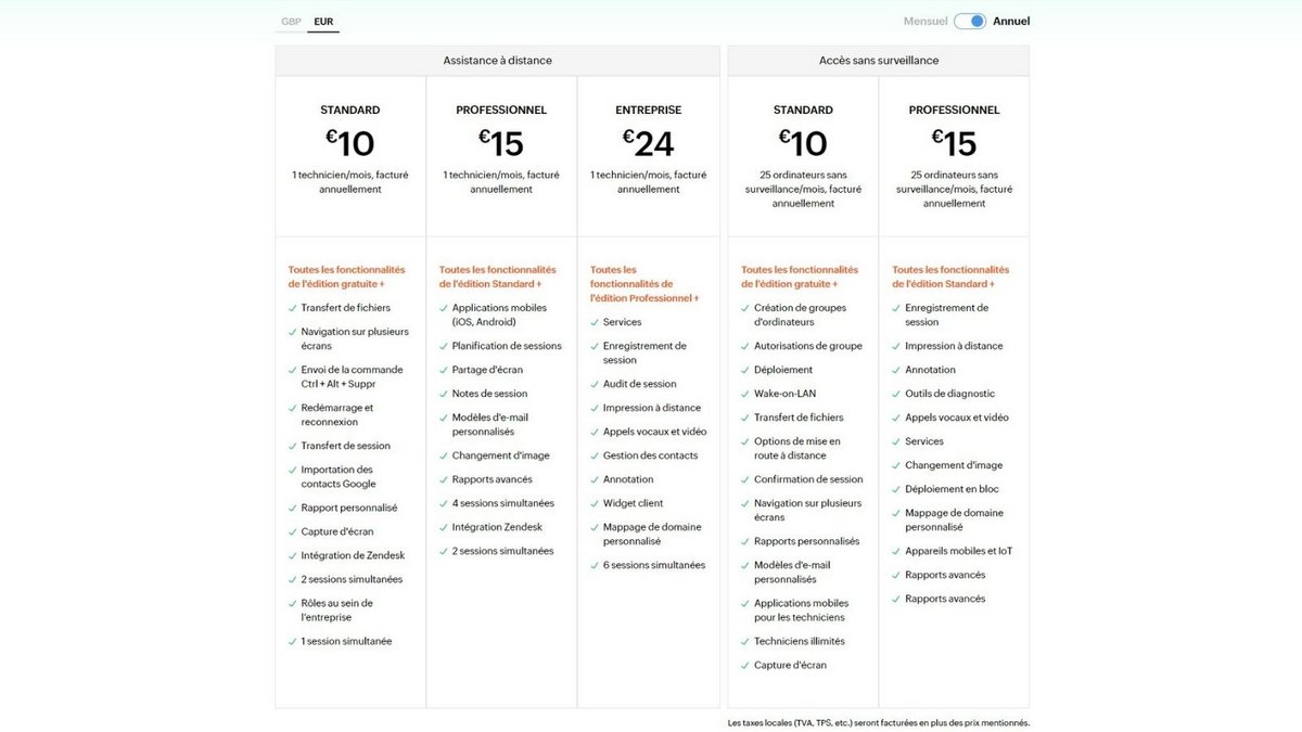 Zoho Assist fonctionnalites