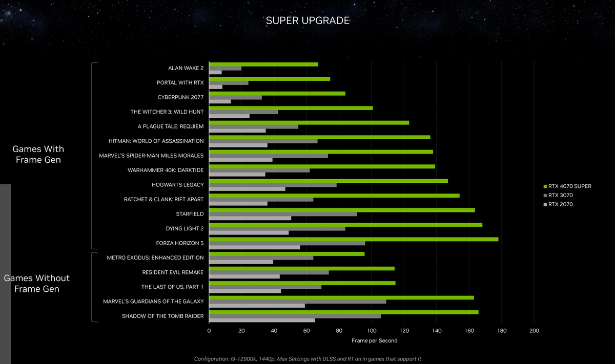 NVIDIA GeForce RTX 4070 SUPER