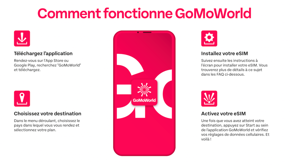 GoMoWorld - Comment ca fonctionne