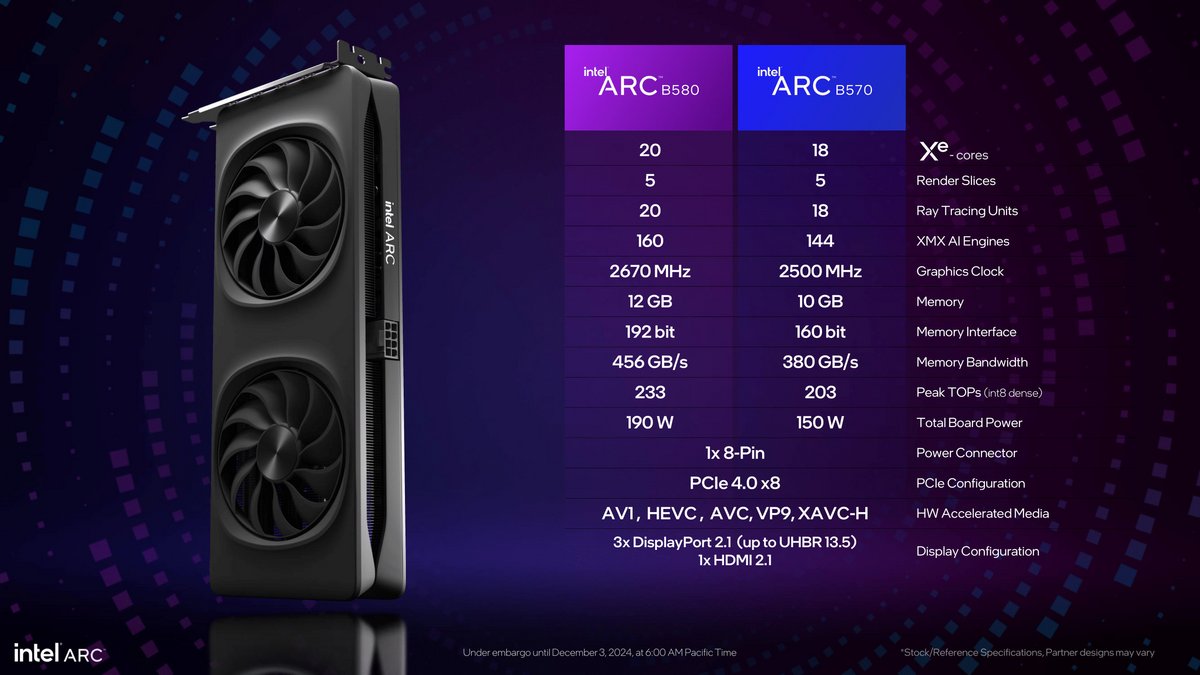 Comparaison B580 vs B570 © Intel