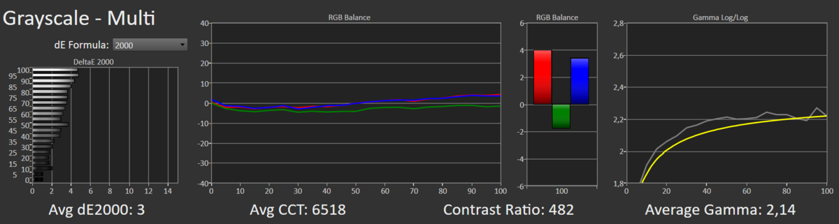 Mode sRGB avec réglage du gamma (à gauche) et sans réglage de gamma (à droite)