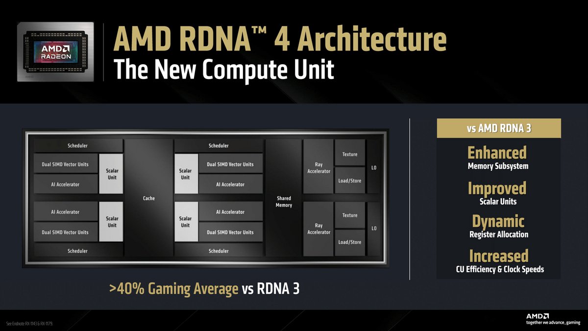 Un sacrifice nécessaire pour le RDNA 4 ?  © AMD