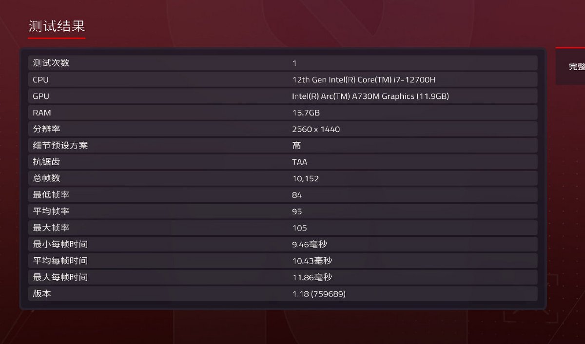 Intel Arc A370M - F1 2020