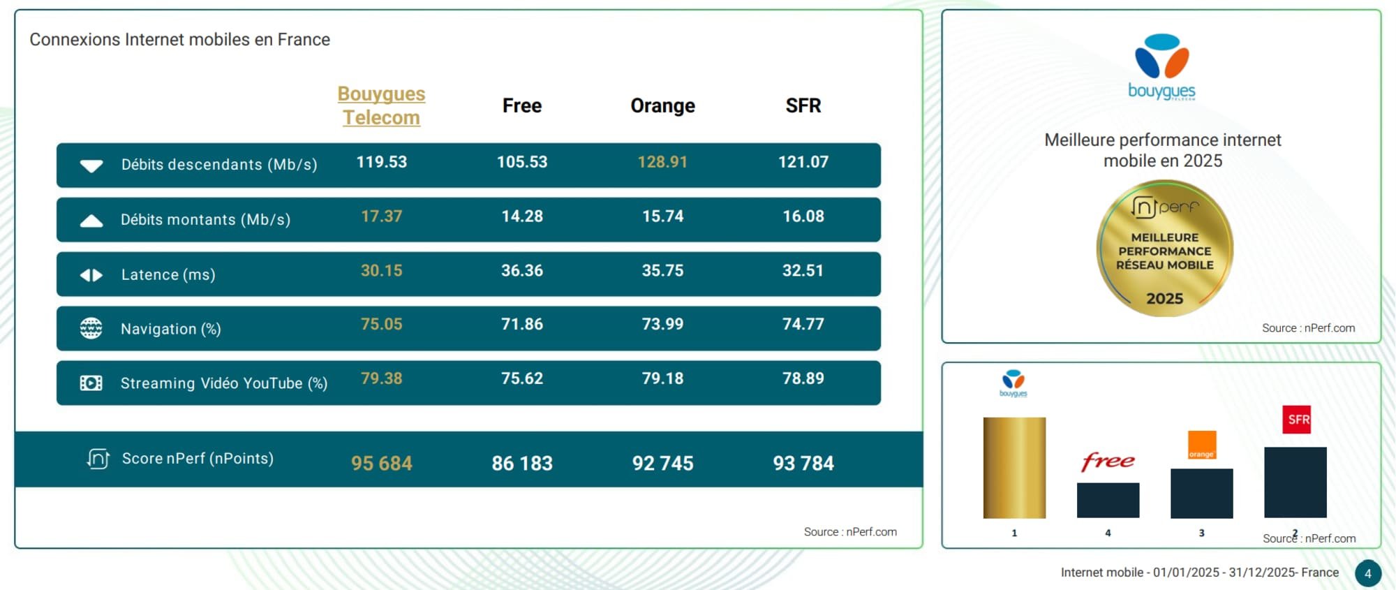 Baromètre nPerf connexions mobile 2025. © nPerf