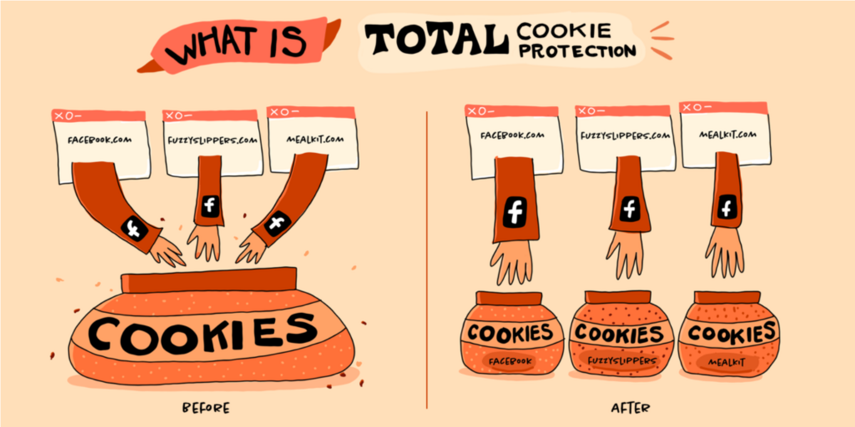 Firefox cookies TCP