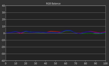 Test LG OLED65C1_RGB Balance par defaut