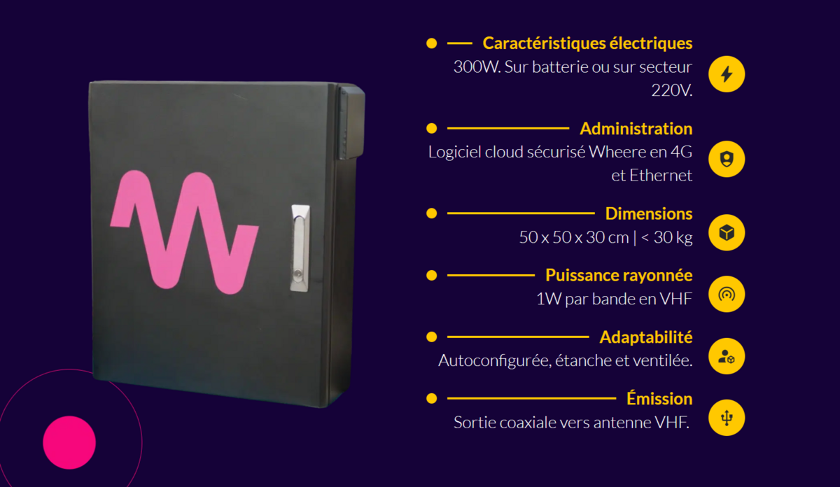 Les caractéristiques de l'antenne Wheere © Wheere