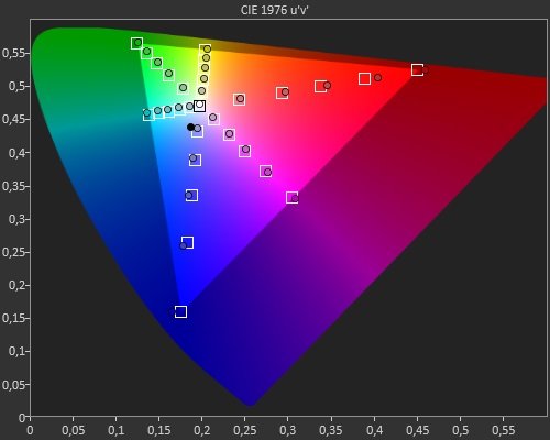 sRGB - 99,9 %