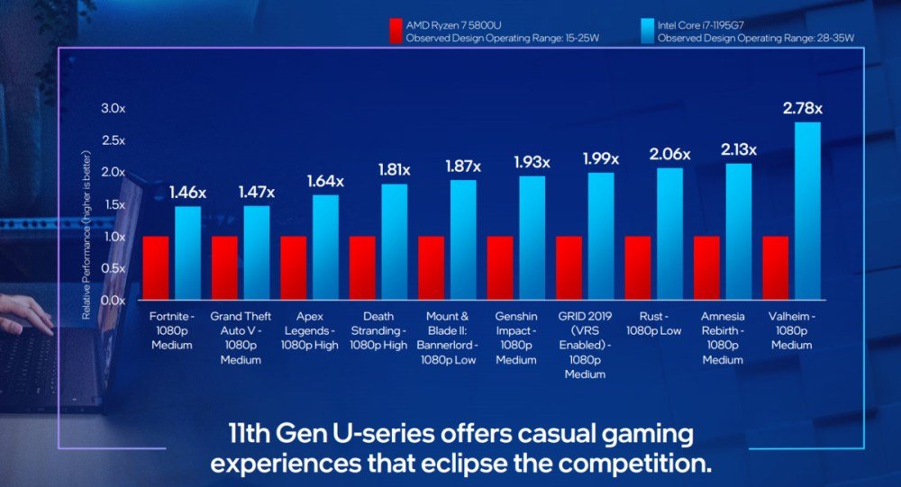 Intel Core i7-1195G7_2