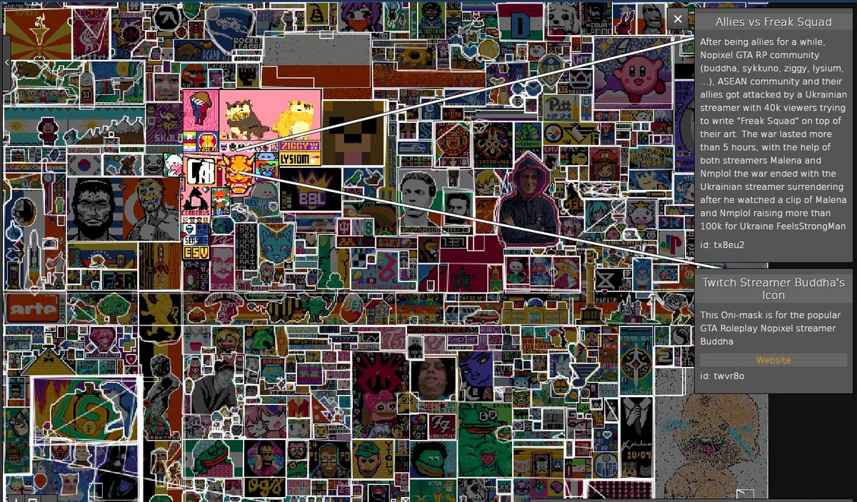 © The r/place Atlas