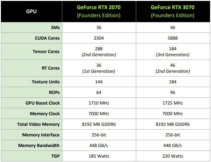 3070 specs