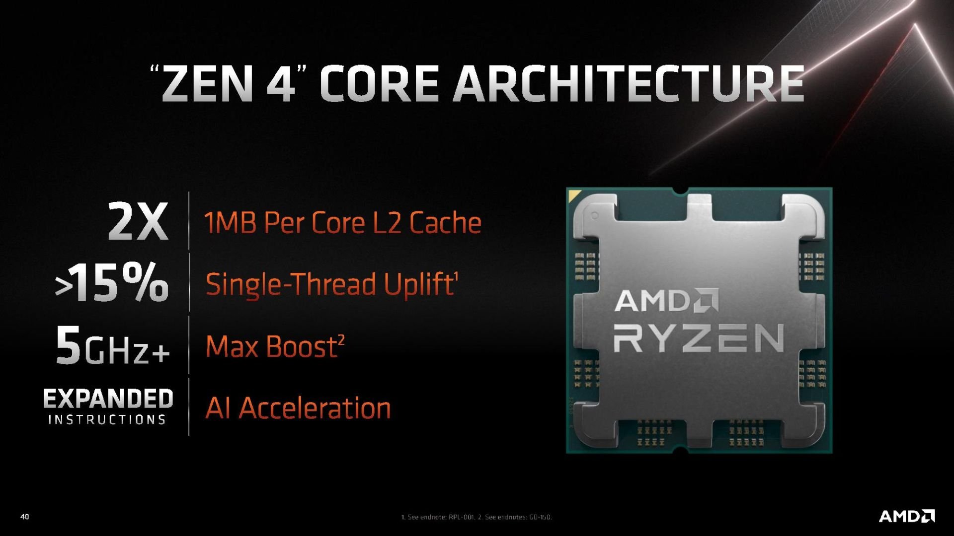 ©  AMD