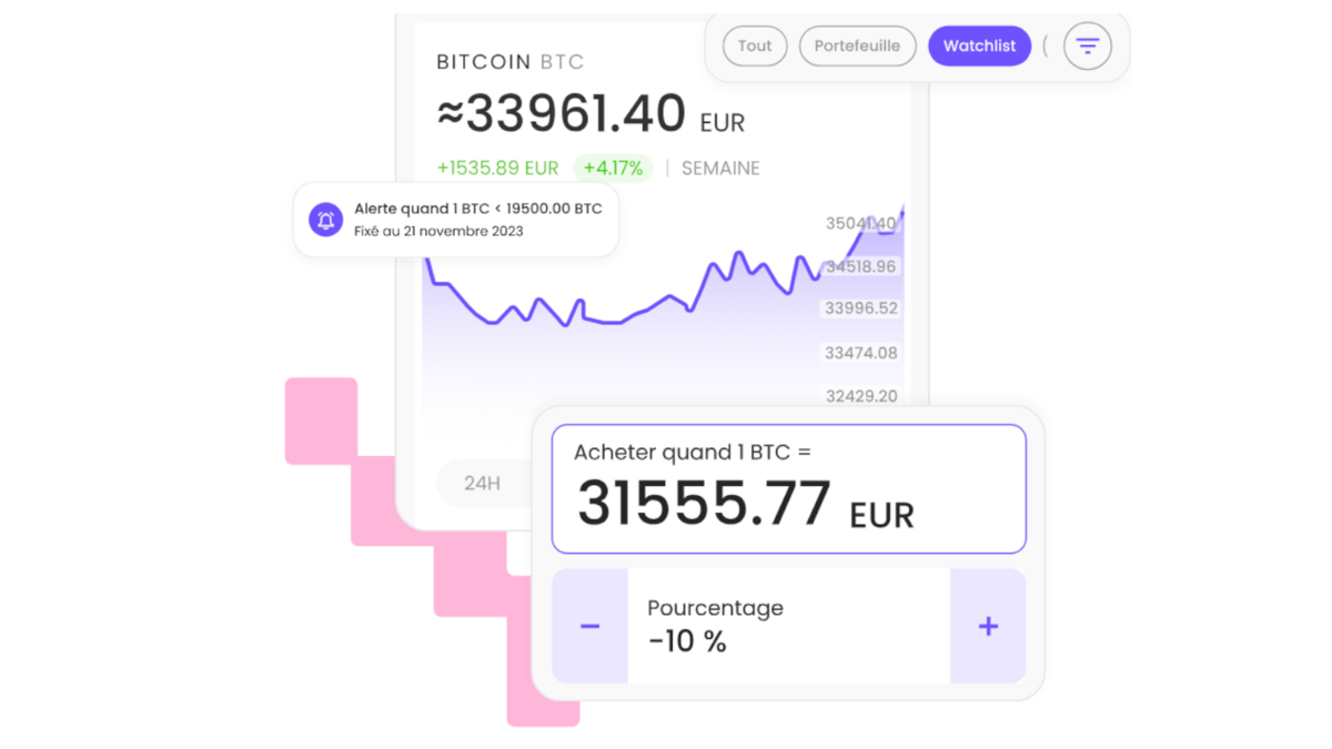 Alerte et performance en temps réel