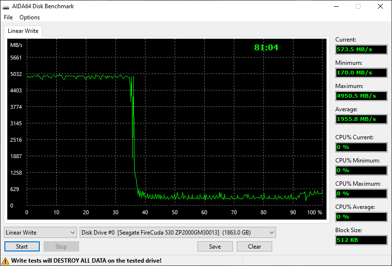 Test d'écriture sur la totalité du SSD avec AIDA64 © Nerces