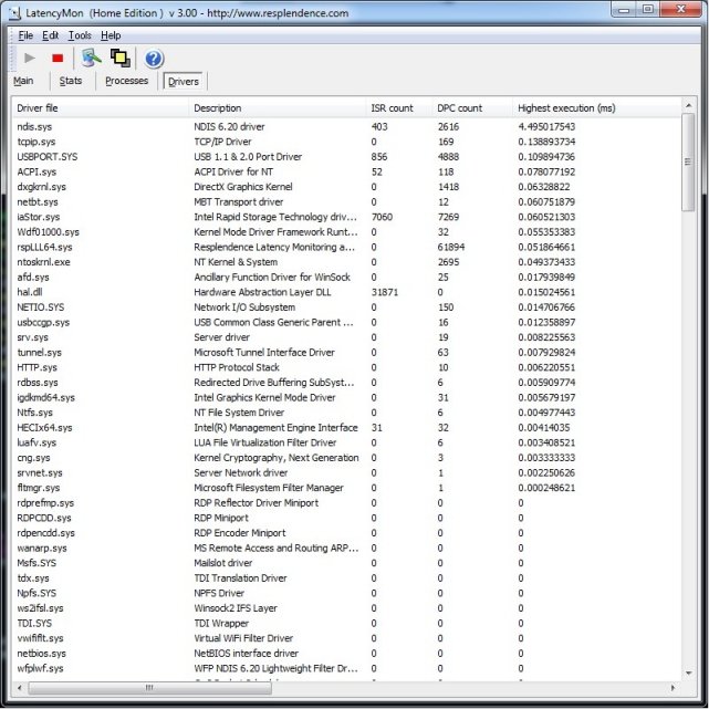 Tableau détaillé de LatencyMon listant les pilotes Windows analysés, avec leurs temps d’exécution et leur impact sur la latence. - © LatencyMon
