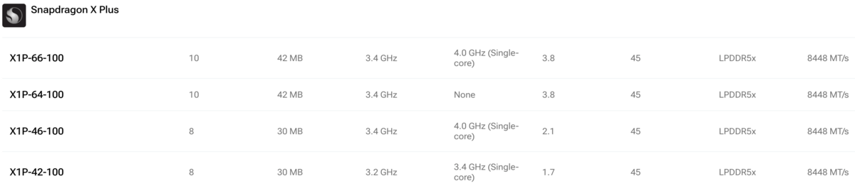 Le lineup de processeurs Snapdragon X Plus // © Qualcomm