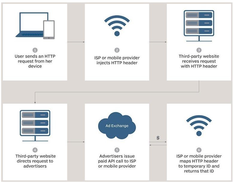 Comment fonctionnent les super-cookies - Capture d'écran @ Bleeping Computer