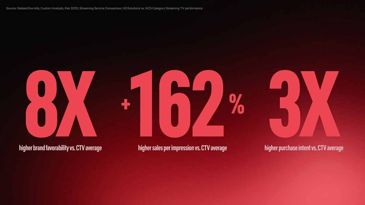 Netflix représente une opportunité majeure pour les annonceurs. ©Netflix