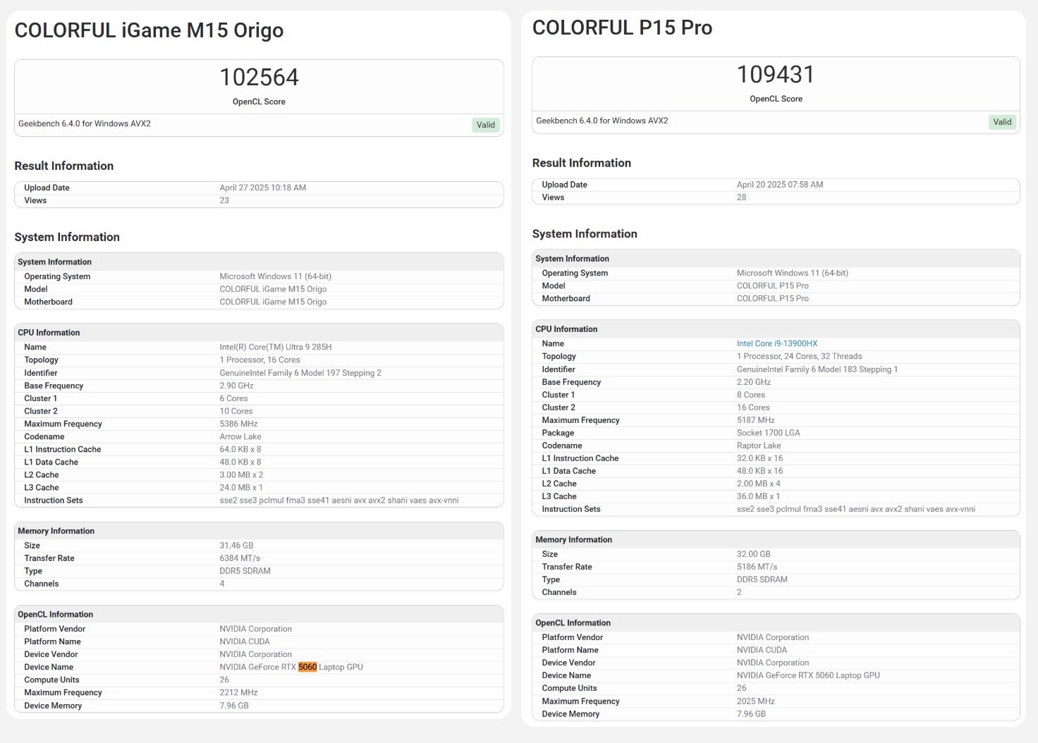 © Geekbench via VideoCardz