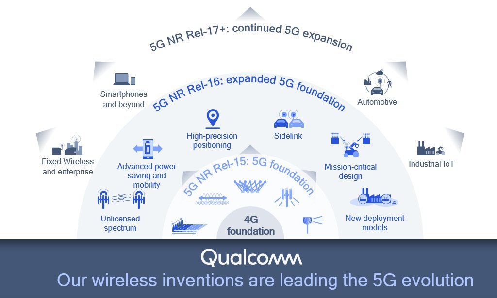 qualcomm5g