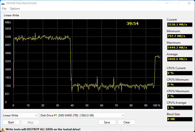 Test d'écriture sur la totalité du SSD avec AIDA64 © Nerces