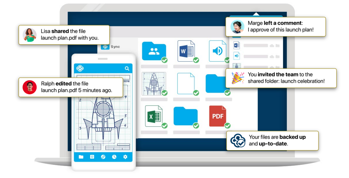 Clubic - Notre avis sur Sync.com