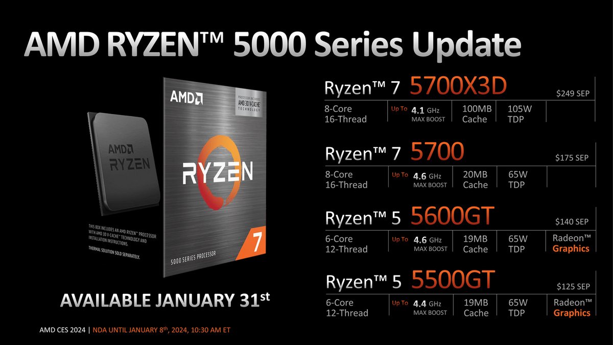 AMD Ryzen desktop 2024