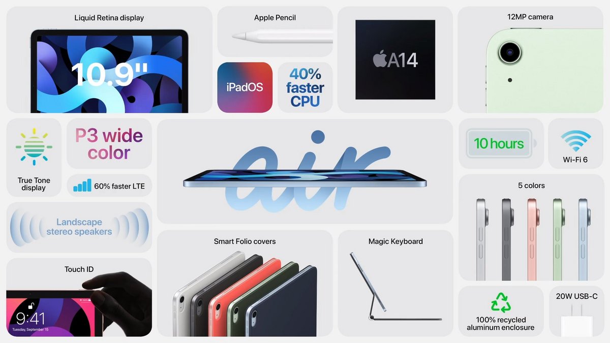 Apple iPad Air Features