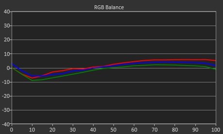 Pré-calibration / Post-calibration